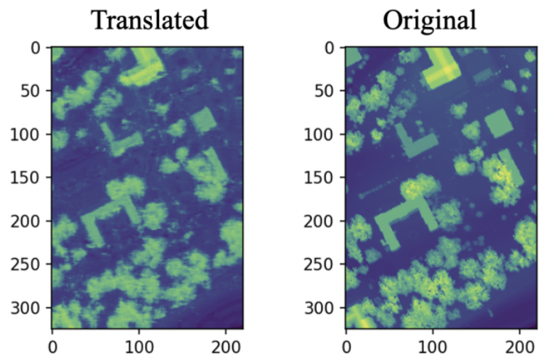 Shared manifold aligning hyperspectral and LiDAR embeddings by class